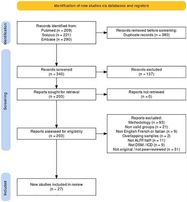 Transdiagnostic markers across the psychosis continuum: a systematic review and meta-analysis of resting state fMRI studies